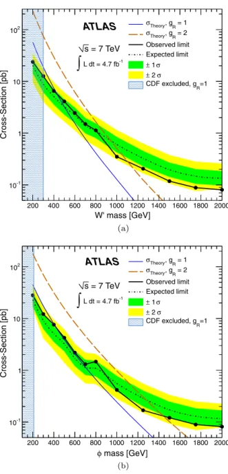 FIG. 5 (color online). Expected and observed 95% C.L. upper limits on the (a) W 0 and (b)  model cross sections