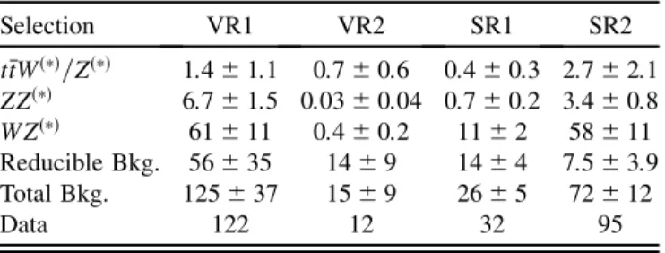 TABLE I. Expected numbers of events from SM backgrounds (Bkg.) and observed numbers of events in data, for 2:06 fb 1 , in control regions VR1 and VR2, and in signal regions SR1 and SR2