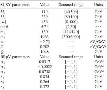 TABLE IV. PSS predictions for neutrino observables given the values in Table III.