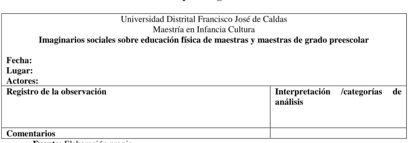 Tabla 2. Formato Diario de Campo – Registro de la Observación  