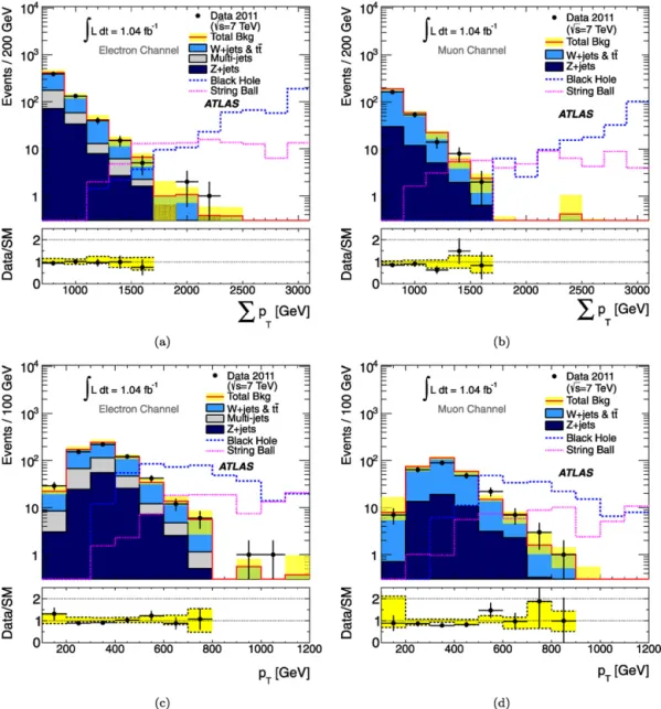 Fig. 2. The distributions of 