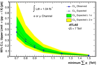 Fig. 3. Upper limits on the ﬁducial cross sections σ ( pp →  X ) for the production of ﬁnal states with at least three objects passing a 100 GeV p T requirement including at least one isolated lepton, and 