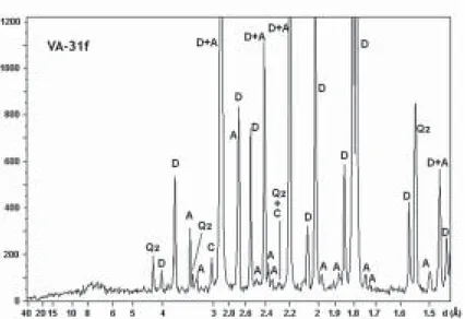 Figura 7. Diagrama de RX da amostra VA-31f (Cachopos), no qual se assinalaram as reflexões dos diferentes minerais identificados pelas seguintes letras: A-aragonite, C-calcite, D-dolomite e Qz-quartzo (modificado de FONSECA, 1995).