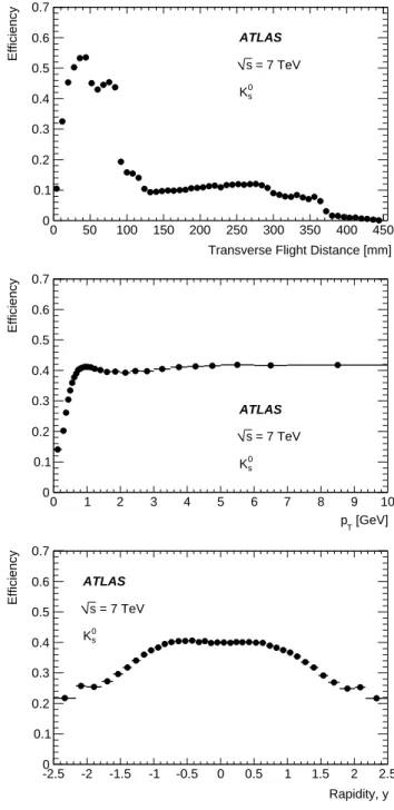 TABLE I. The position of the mass peak in the fit to the 7 TeV data and simulation samples