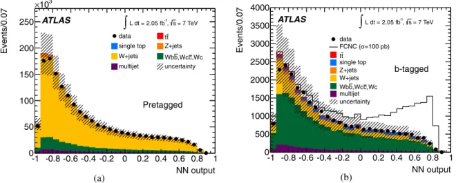 Fig. 2. (a) Neural network output distribution scaled to the number of observed events in the pretagged sample