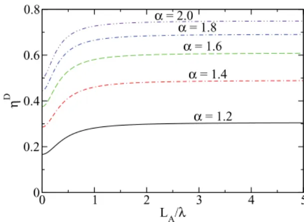 FIG. 3. (Color online) Efficiency of the isoenergetic cycle, cal- cal-culated after Eq