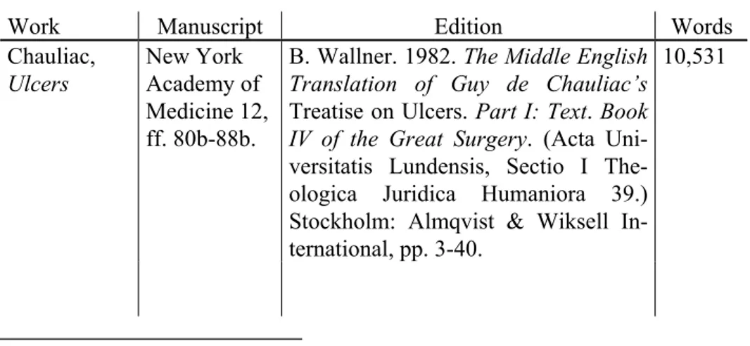 Table 2. Description of samples 