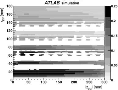 Fig. 5 shows comparisons between data and background MC distributions of m DV and N trk DV for selected events in the control region, m DV < 10 GeV and before applying the material veto