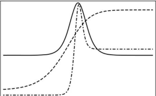 Fig. 2. Graph of the three analytic solutions found for different parameter values. p 0 = A 0 + 1 2 a A 1 +  12 a 2 + b  A 2 , p 1 = K ( A 1 + a A 2 ), p 2 = − K 2 A 2 , where K = ( 1 / 2 ) √ a 2 + 4b.