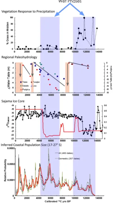 Fig. 5 presents the effects of population growth rate on total living population numbers and on the total mummy population for three different points in time