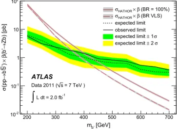 FIG. 5 (color online). The expected and observed 95% C.L.