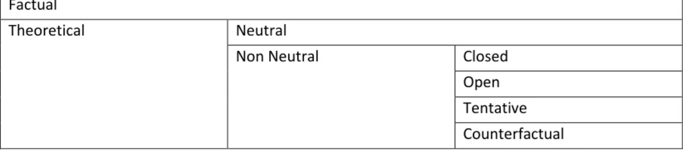 Table 3.4: Declerck &amp; Reed’s (2001) first typology. 