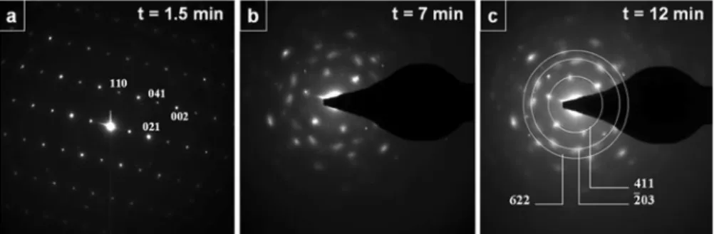 Fig. 6 Sequential changes at different irradiation times taken from a MoO 3 nanoparticle grown under condition (He, 910 °C).