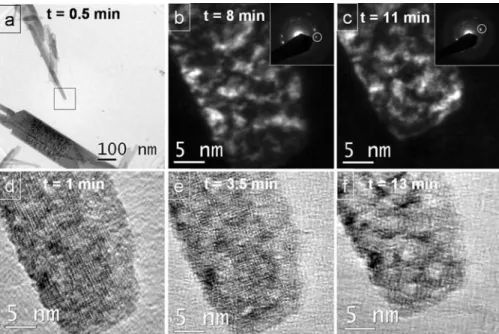 Figure 7 is a set of TEM images showing the structure evolution caused by the electron beam on a MoO 3-x