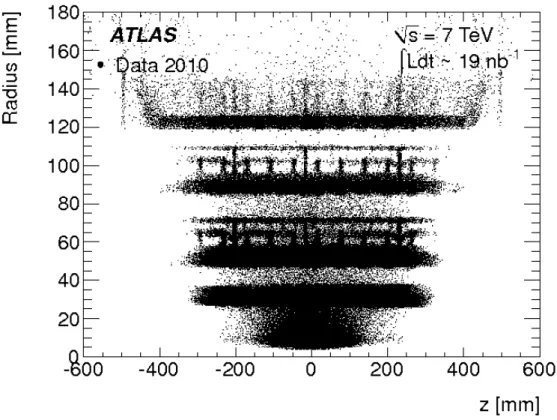 Figure 5. The R vs. z distribution of secondary vertices reconstructed in data. The bin width is 7 mm in z and 1 mm in R