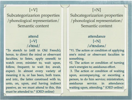 Figure 4: Lexical representation of attend/attendance as two dictionary entries.