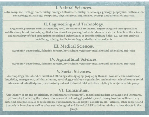 Table 3: Fields of science and technology (UNESCO, 1978).