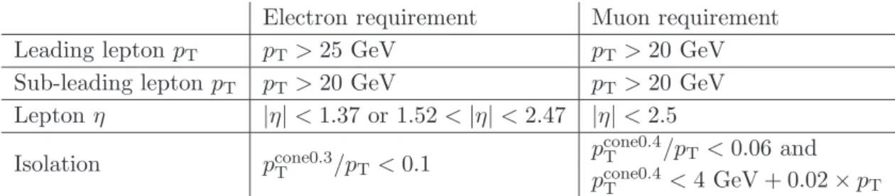 Table 3 . Summary of requirements on generated leptons in the fiducial region. The definition of the isolation variable, p cone∆R T iso , is given in the text.