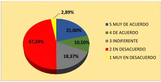 Gráfico Nº 4 Aporte de la publicidad 