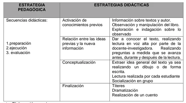 Tabla 5  Matriz propuesta de secuencias didácticas 