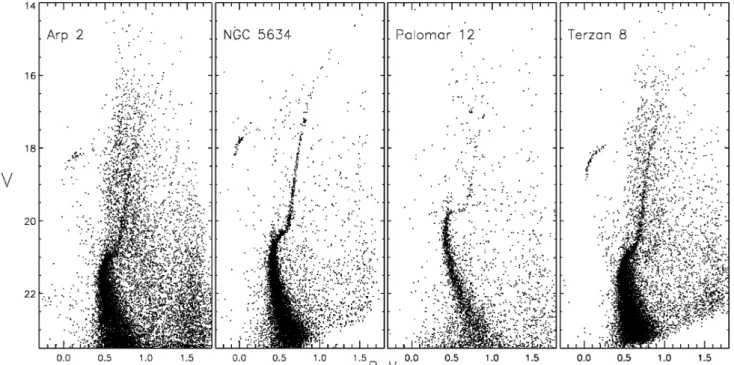 Figure 3. CMDs of the four clusters. Field contamination can be seen as most severe in the case of Arp 2.