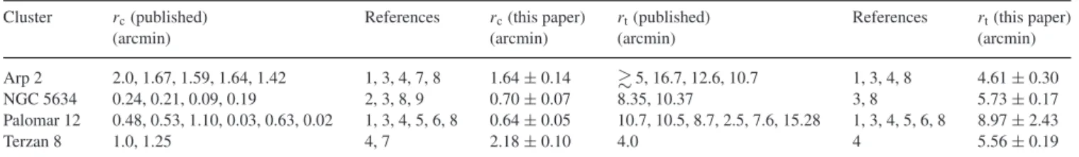 Table 3. Comparison of the structural parameters with the literature values.
