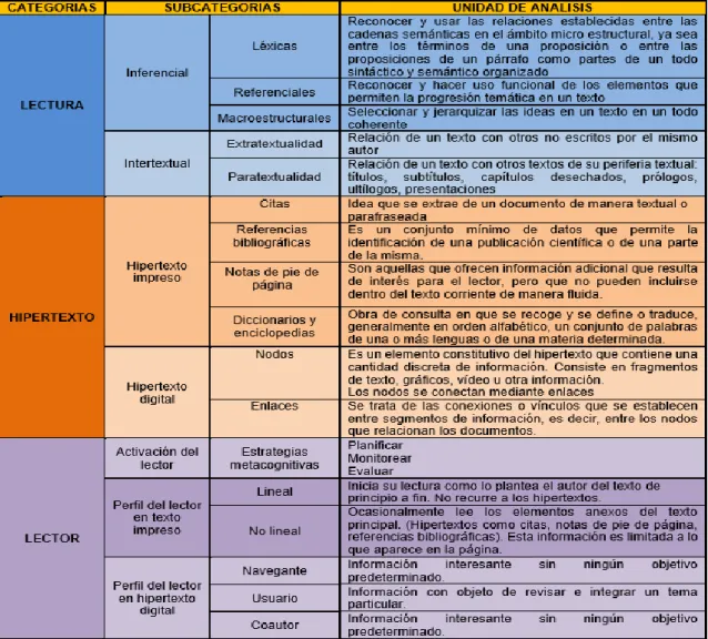 Tabla No. 5 Cuadro de categorías 