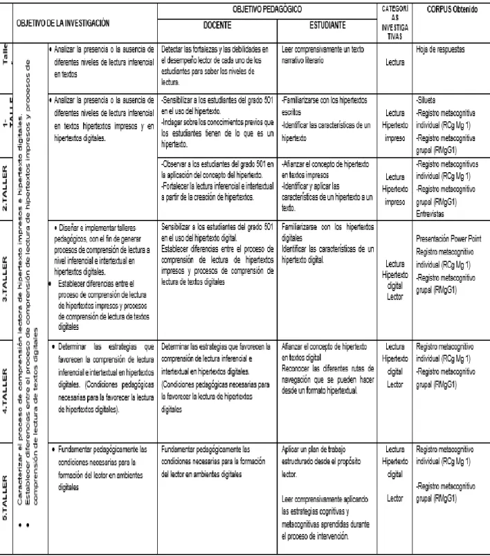 Tabla No. 6. Plan de intervención 