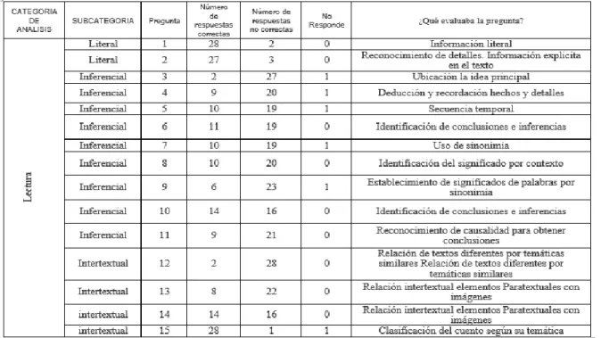 Tabla Nº 8. Etapa de exploración