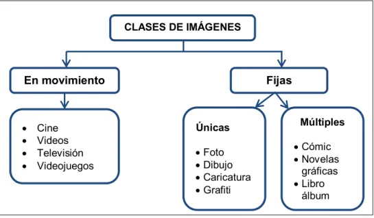 Tabla No. 2. Tipificación de las imágenes 