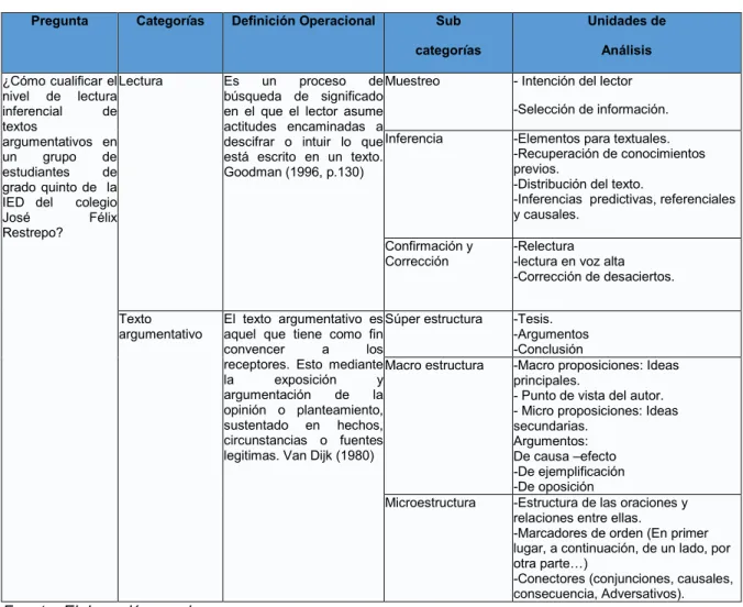 Tabla 4. Matriz de categorías y sus unidades de análisis 