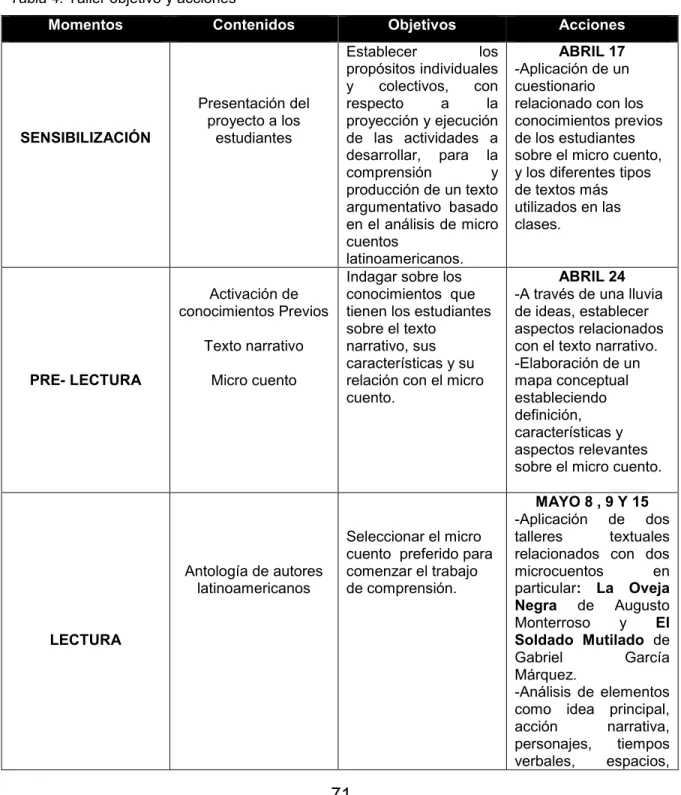 Tabla 4. Taller objetivo y acciones