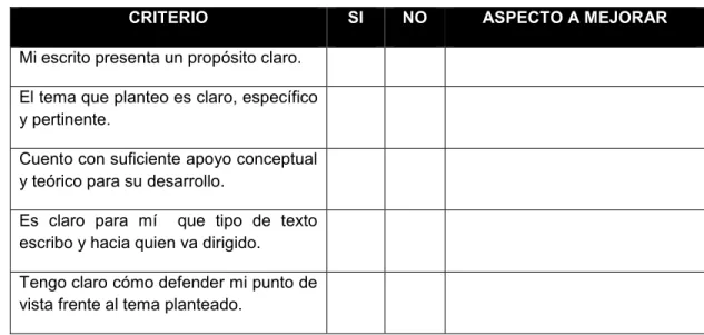 Tabla 8. Rejilla de Evaluación de la tesis 