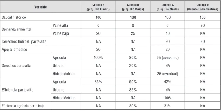 Tabla 1  |  Información de base asociada a cuencas estilizadas