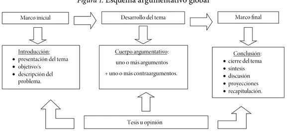 Figura  1 .  Esquema argumentativo global