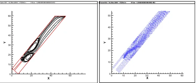 Fig 8 Streamlines and velocity field for the biological reactor problem. 