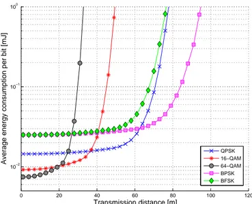 Figure 3 also shows that when the irradiation power limit is reached, the slope of the energy consumption curves becomes sharply steeper