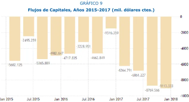 GRÁFICO 9 