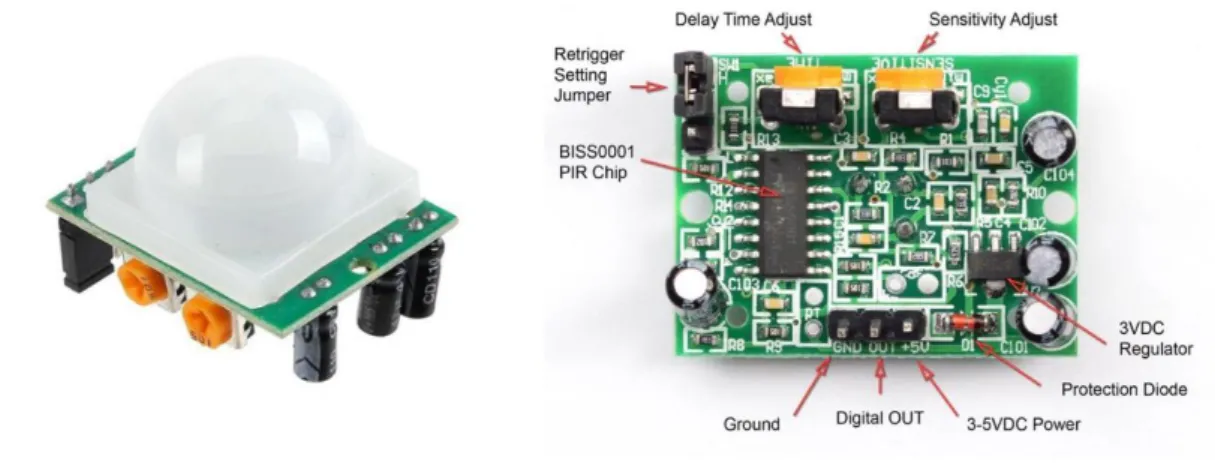 Figura 24. Sensor HC-SR501. [14] 