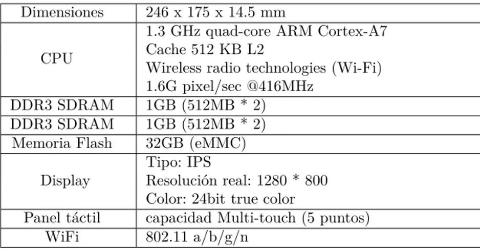 Tabla 2.6: Características generales de la tablet en la versión 1.8a.[1]