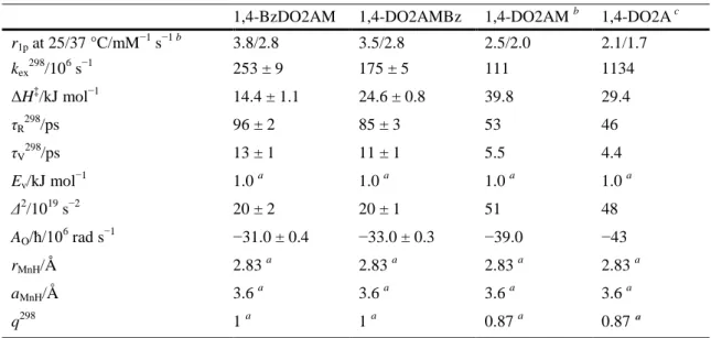Table 3. Parameters obtained from the simultaneous analysis of  17 O NMR and  1 H NMRD data 