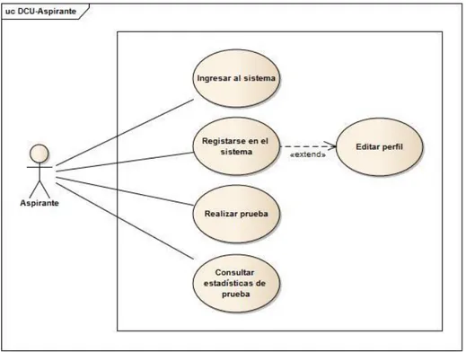 Figura 12. Diagrama de Casos de Uso, rol Aspirante. Fuente: Autor