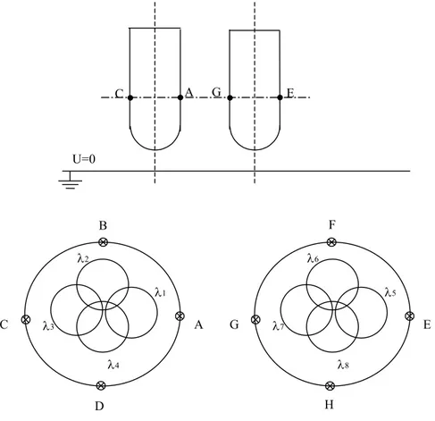 Fig. 2.14. Cálculo de distribución de campo sin simetría axial mediante cargas anulares excéntricas