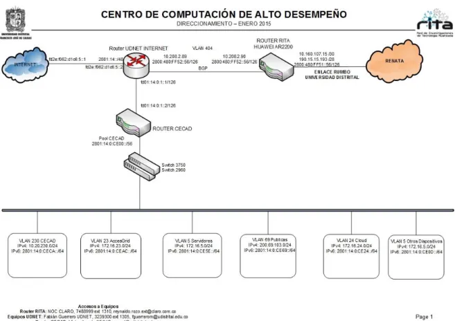 Figura 4. CISCO AP 541 