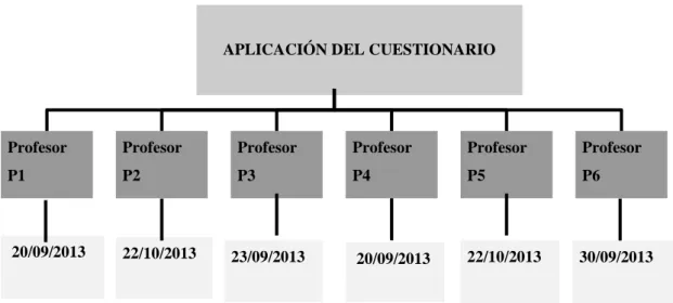 Cuadro 6-1. Curso de Formación. 