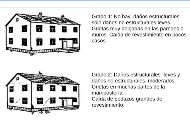 Tabla No.1 Clasificación del daño en edificaciones de mampostería 