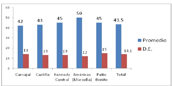 Tabla 9. Distribución por grupos de edad por UPZ. 