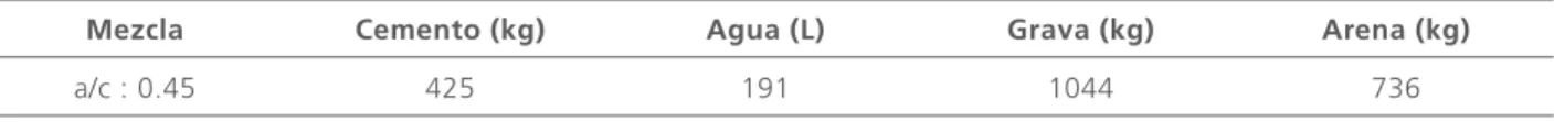 Tabla 2. Contenido por m 3  de hormigón