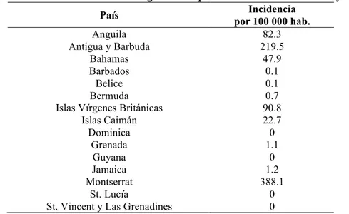 Tabla 1. Incidencia media anual de ciguatera en países del CAREC entre 2000 y 2010 