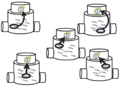 Figura 4.2: Esquema de Embodied Evolution Encapsulada en “Embodied, On- On-line, On-board Evolution for Autonomous Robotics” [Eiben et al., 2010]